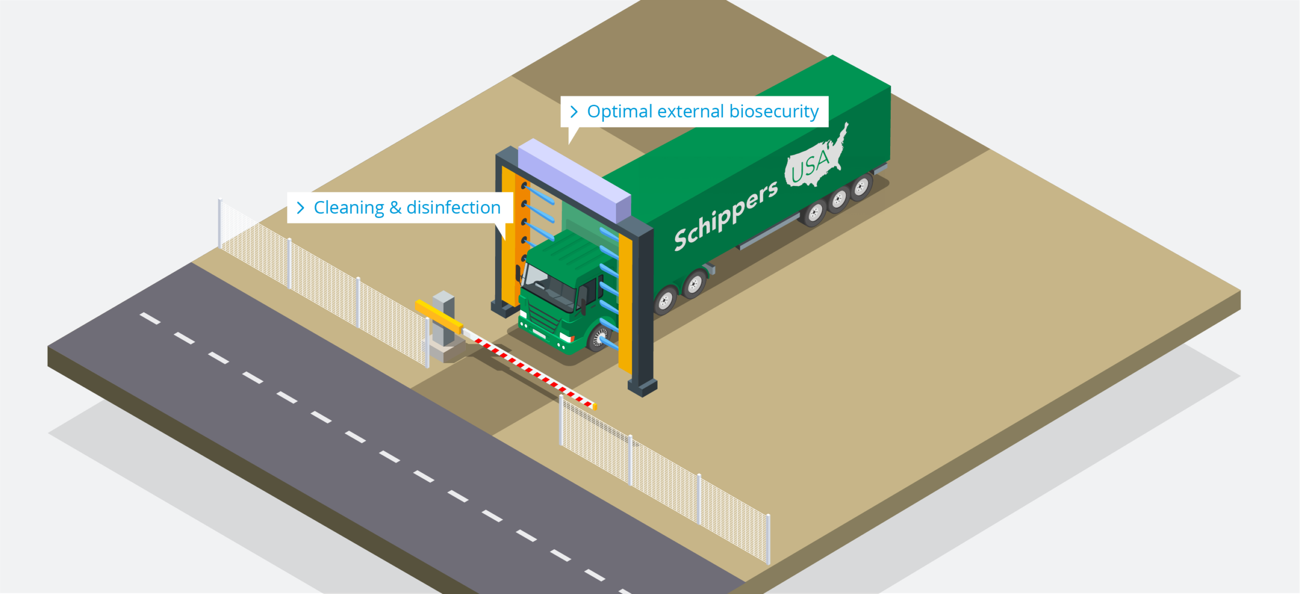 Dairy Farm – Hygienic Entry – EN